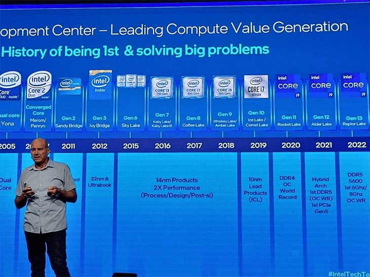 sự kiện Intel’s Technology Tour 2022 1
